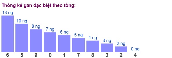 Dự đoán XSMB 6/3/2025 thống kê xổ số miền Bắc  3