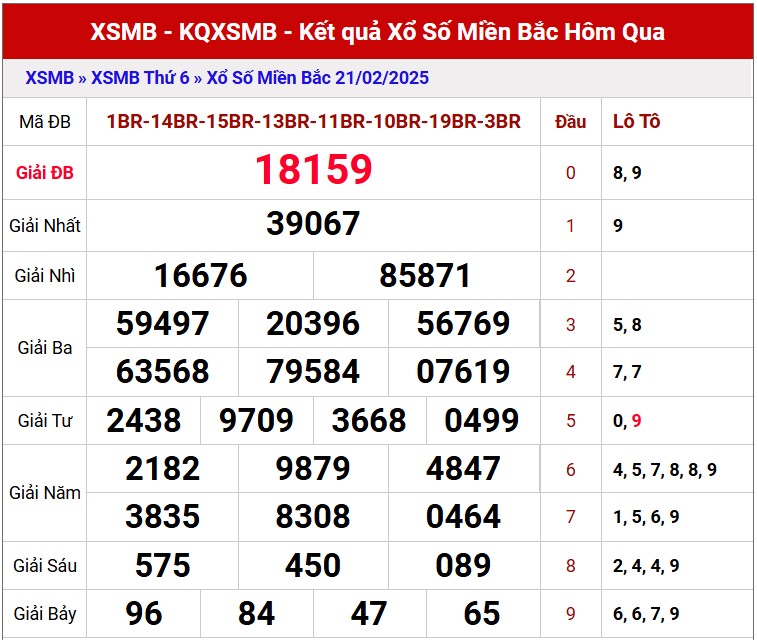 Dự đoán XSMB 23/2/2025 thống kê xổ số miền Bắc Chủ Nhật 5