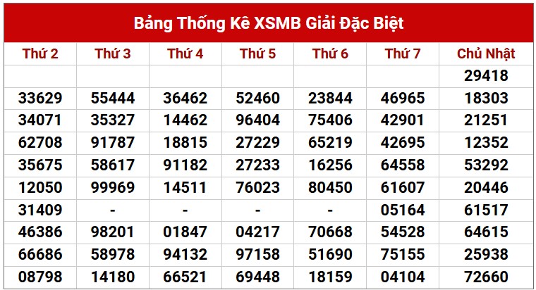 Dự đoán XSMB 24/2/2025 thống kê xổ số miền Bắc 5