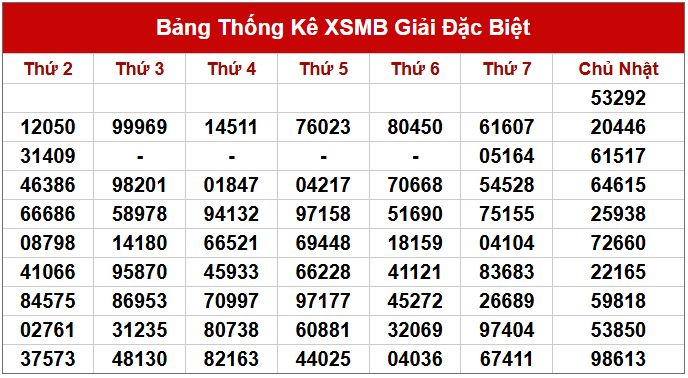 Dự đoán XSMB 24/3/2025 thống kê xổ số miền Bắc 5
