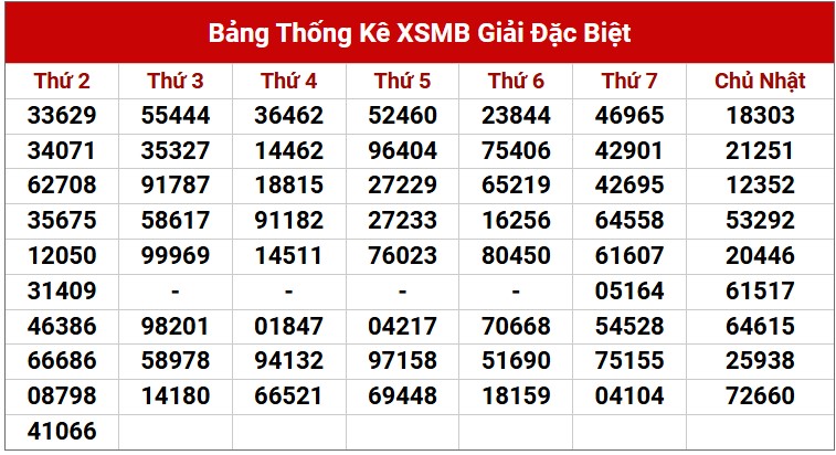 Dự đoán XSMB 25/2/2025 thống kê xổ số miền Bắc  5