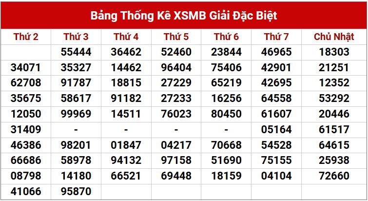 Dự đoán XSMB 26/2/2025 thống kê xổ số miền Bắc 5