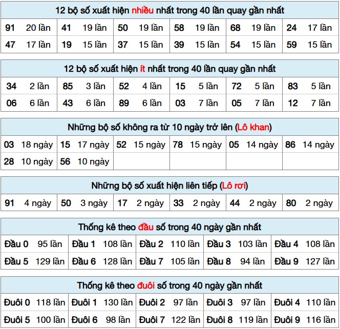 Dự đoán XSMB 27/2/2025 thống kê xổ số miền Bắc 6
