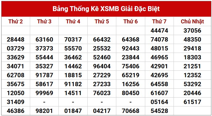 Dự đoán XSMB 9/2/2025 thống kê xổ số miền Bắc Chủ Nhật 3
