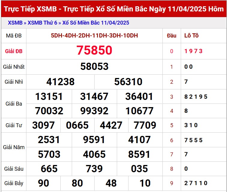 Dự đoán XSMB 12/4/2025 thống kê xổ số miền Bắc thứ 7 7