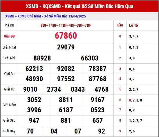 Dự đoán XSMB 14/4/2025 thống kê xổ số miền Bắc thứ 2 1