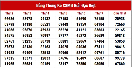 Dự đoán XSMB 14/4/2025 thống kê xổ số miền Bắc thứ 2 2