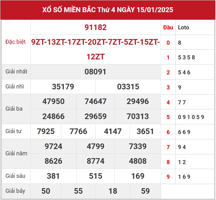 Dự đoán XSMB 16/01/2025 thống kê xổ số miền Bắc  7
