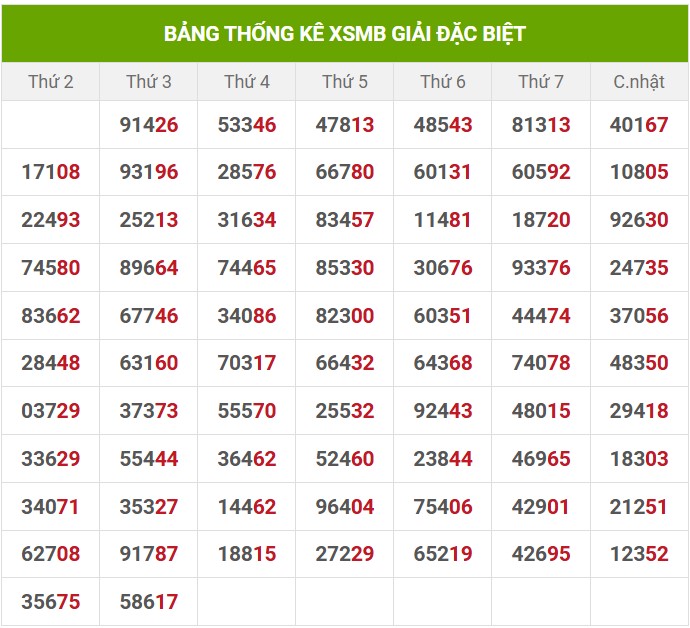 Dự đoán XSMB 16/01/2025 thống kê xổ số miền Bắc  5
