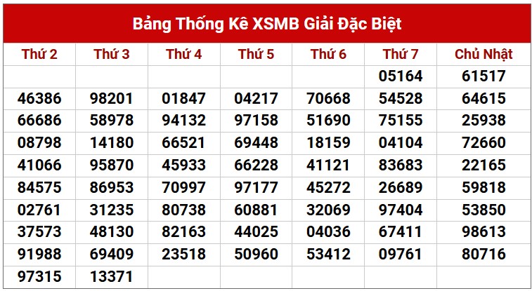 Dự đoán XSMB 2/4/2025 thống kê xổ số miền Bắc thứ 4 6
