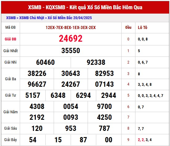 Dự đoán XSMB 21/4/2025 thống kê xổ số miền Bắc thứ 2