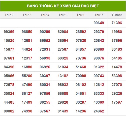 Dự đoán XSMB 23/6/2024 thống kê xổ số miền Bắc Chủ Nhật 3