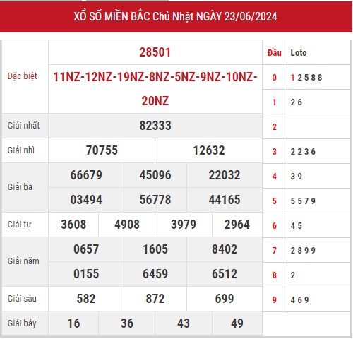 Dự đoán XSMB 24/6/2024 thống kê xổ số miền Bắc thứ 2