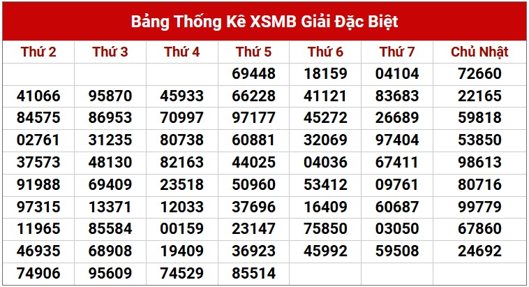 Dự đoán XSMB 25/4/2025 thống kê xổ số miền Bắc thứ 6 3