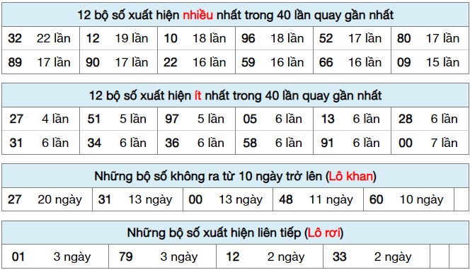 Dự đoán XSMB 26/6/2024 thống kê xổ số miền Bắc thứ 4 2