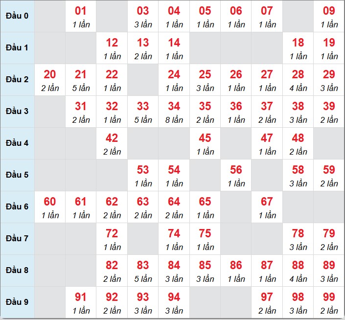 Dự đoán XSMB 4/5/2025 thống kê xổ số miền Bắc Chủ Nhật