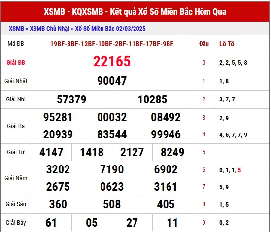 Dự đoán XSMB 3/3/2025 thống kê xổ số miền Bắc