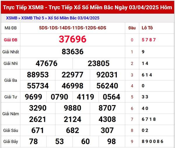 Dự đoán XSMB 4/4/2025 thống kê xổ số miền Bắc thứ 6 7