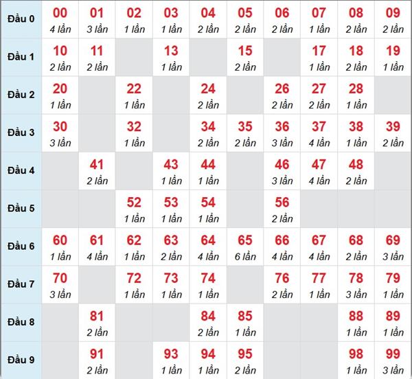 Dự đoán XSMB 4/4/2025 thống kê xổ số miền Bắc thứ 6 