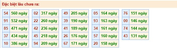 Dự đoán XSMB 6/5/2025 thống kê xổ số miền Bắc thứ 3 4