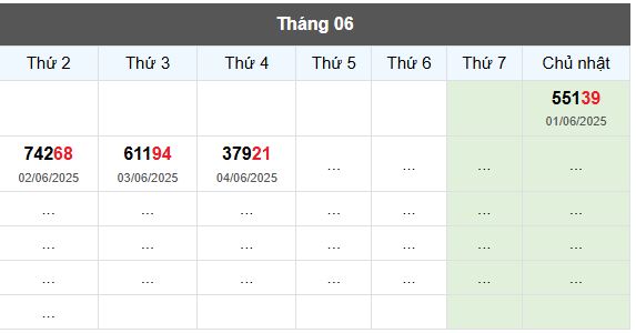 Thống kê 2 số cuối giải đặc biệt đến 5/6/2025