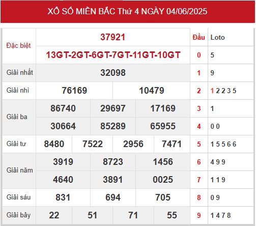 Xem lại kết quả xổ số miền Bắc ngày 4/6/2025