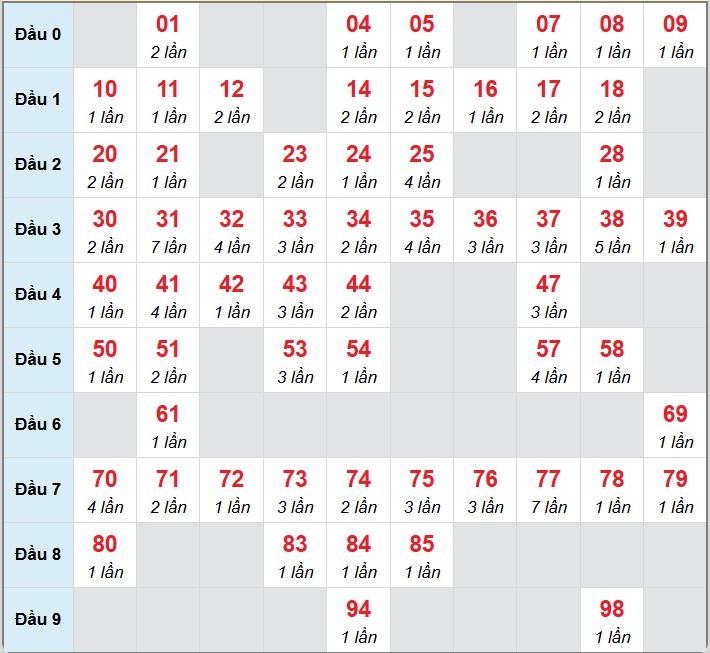 Dự đoán XSMB 6/5/2025 thống kê xổ số miền Bắc thứ 3 1